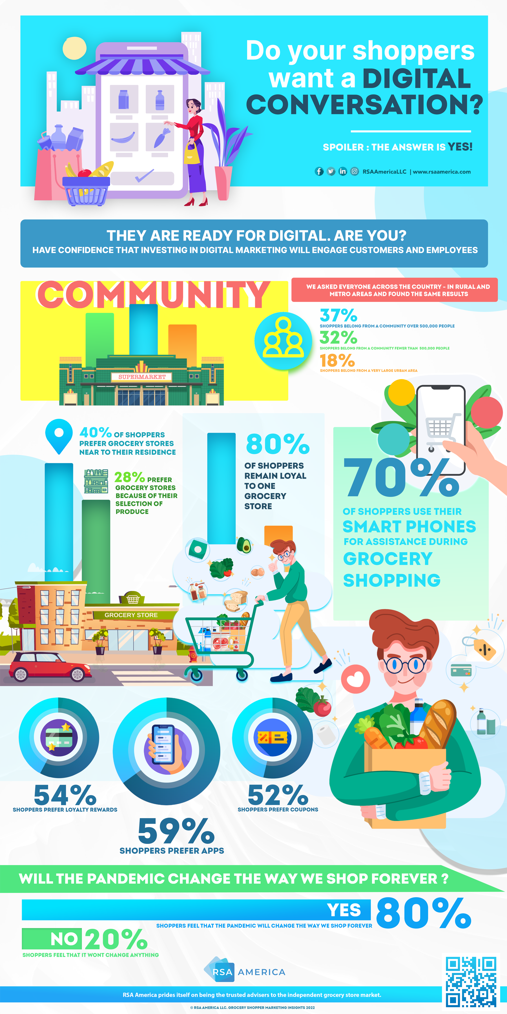 digital-conversation-infographic-plaza