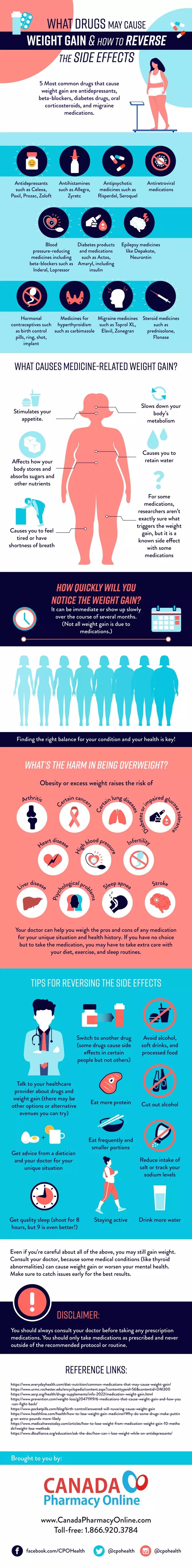 drugs-weight-gain-infographic-plaza