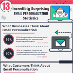 email-personalization-stats-infographic-plaza