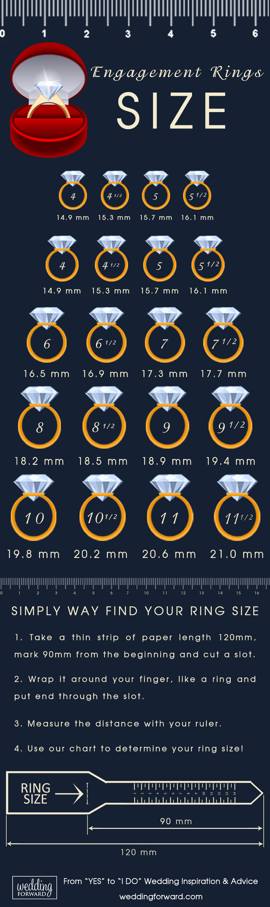 How do you measure ring size at home? - use this quick guide engagement ring size chart from I<strong>nfographicplaza.com