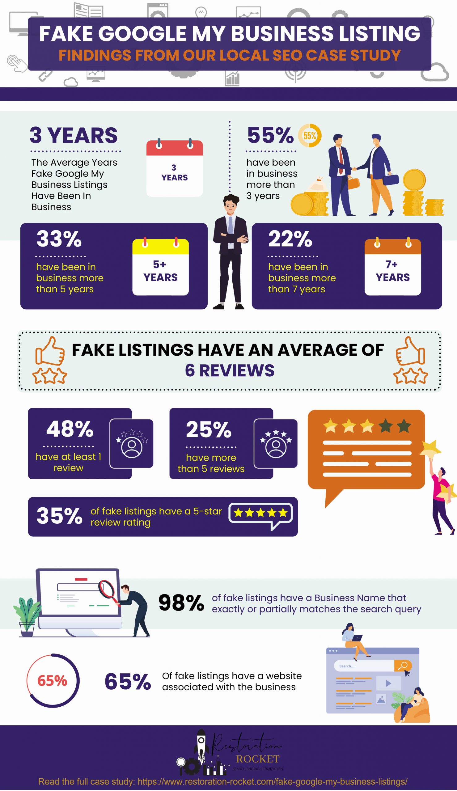 fake-google-business-listings-infographic-plaza