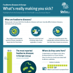 foodborne-diseases-Europe-what-is-really-making-you-sick_Page_1
