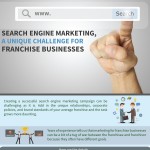 franchise-search-marketing-infographic-plaza