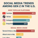gen-z-changing-work-2025-infographic-plaza