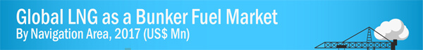LNG as Bunker Fuel Market Witnessed CAGR of 8.5% By 2026 global-lng-as-a-bunker-fuel-market-infographic-plaza-thumb