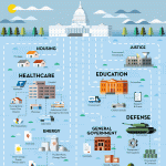 gov-public-private-money-infographic-plaza