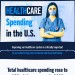 healthcare-spending-in-the-US-infographic-plaza
