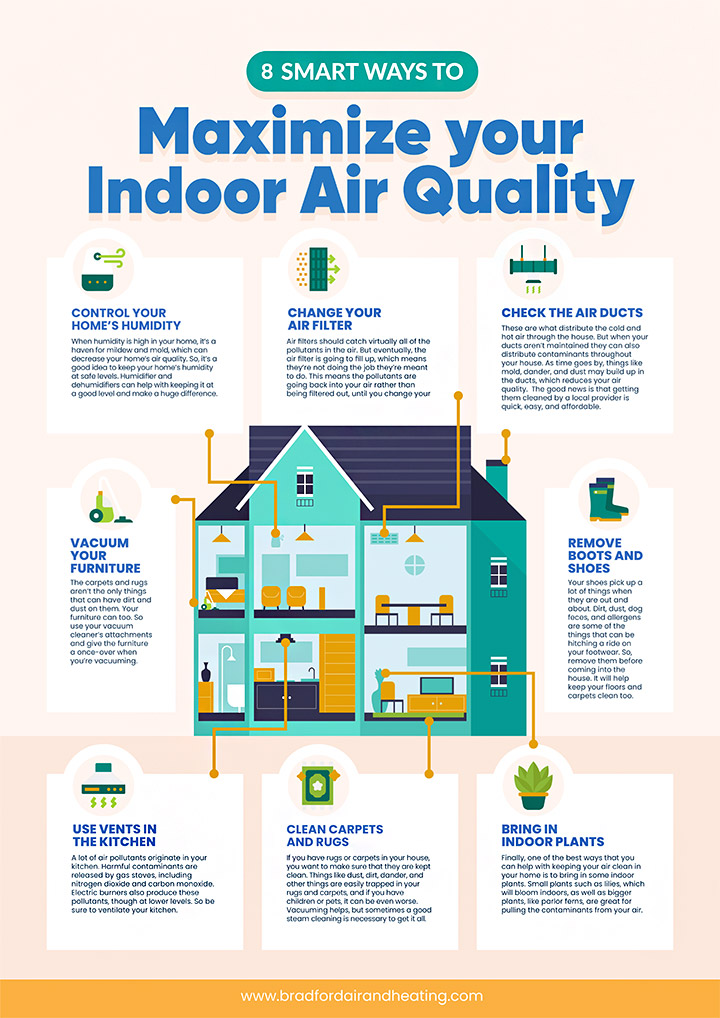 8 Smart Ways to Maximize your Indoor Air Quality