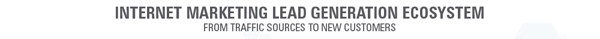 Internet Marketing Lead Generation Ecosystem lead-gen-ecosystem-infographic-plaza-thumb