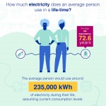nuclear-energy-compared-infographic-plaza