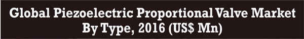 piezoelectric-proportional-valve-market-infographic-plaza-thumb