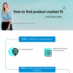 product-market-fit-infographic-plaza