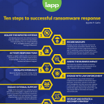 ten_steps_ransomware_response-infographic-plaza