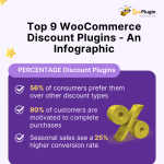 top-9-WooCommerce Discount Plugins-infographic-plaza