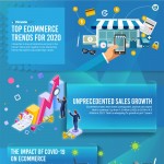 top-ecommerce-trends-for-2020-infographic-plaza