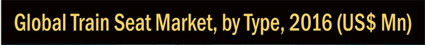 train-seat-market-infographic-plaza-thumb