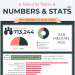 washington-dc-numbers-stats-infographic-plaza