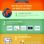 why_million_of_people_use_website_builders_inforgraphic-plaza