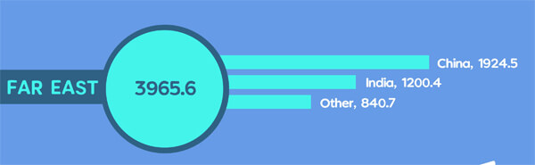World Tea Production world-tea-production-infographic-plaza-thumb