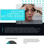 youtube-content-infographic-plaza